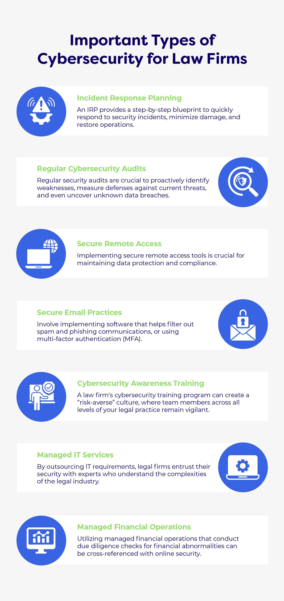 An infographic poster listing the important types of cybersecurity for law firms.